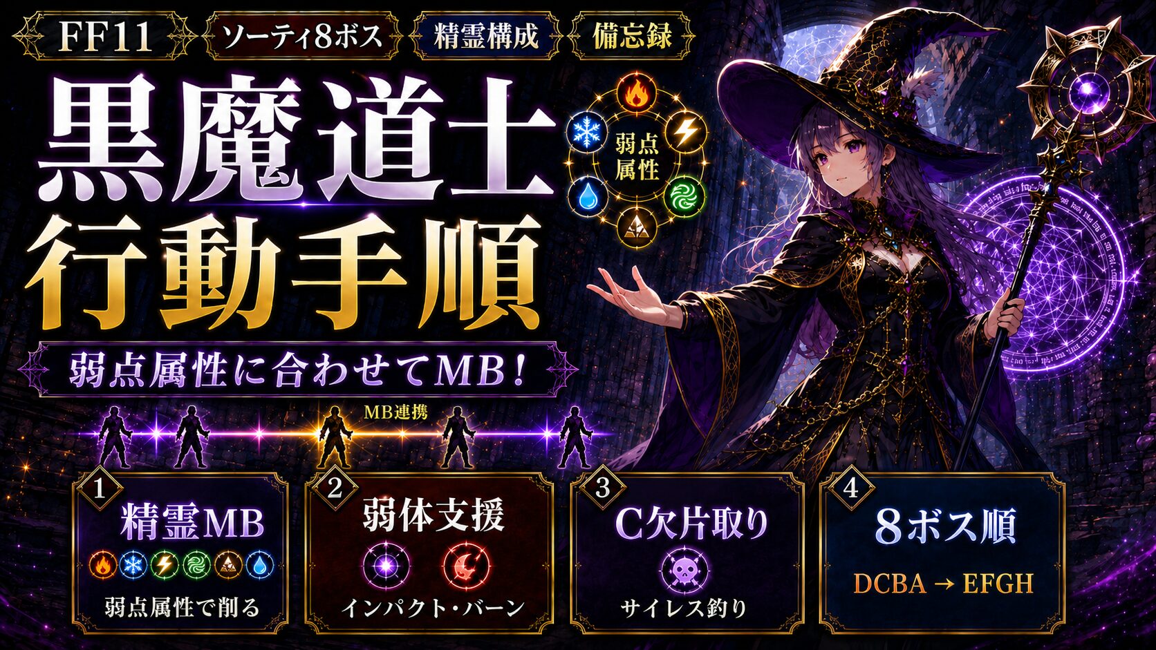 FF11】ソーティ8ボス 黒魔道士の行動手順【備忘録】 | UruruAILab